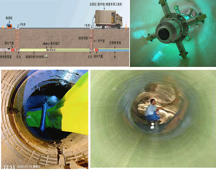 武功UV-CIPP内衬修复