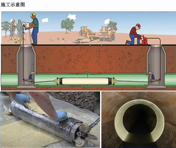 武功管道局部点状修复